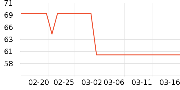 ����Ůʿѩ��ѥ��ʷ�۸�