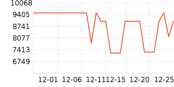 ������ϴ�»���ʷ�۸�