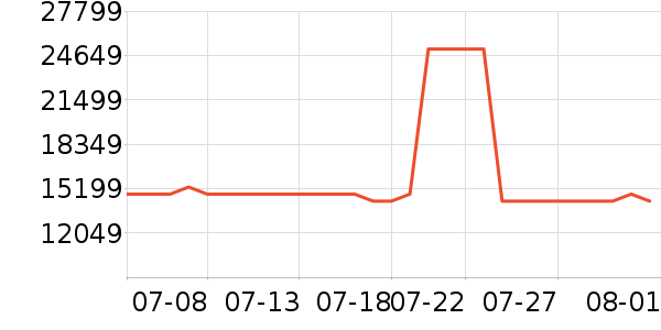 ���ᵥ��/΢�������ʷ�۸�