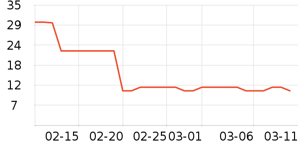 �ǹ���ʳ��ʷ�۸�