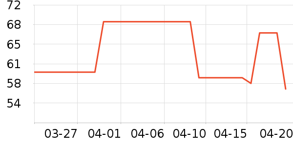 ��������ë����ʷ�۸�