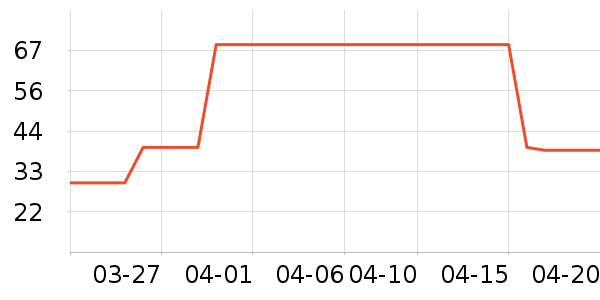 ��������ë����ʷ�۸�