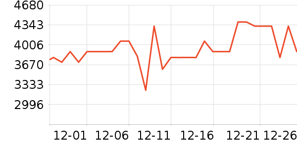 �������ֱ���ʷ�۸�