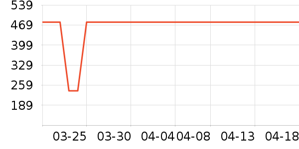 ������������ʷ�۸�