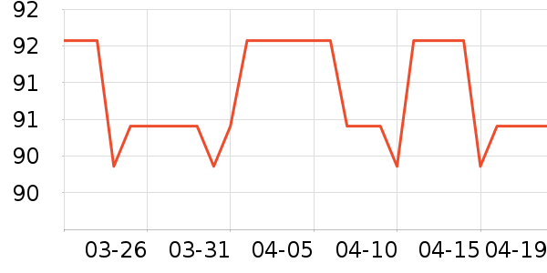 �˶�������ʷ�۸�