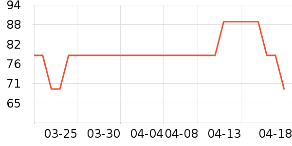 ��֮Ȼ���º���ʷ�۸�