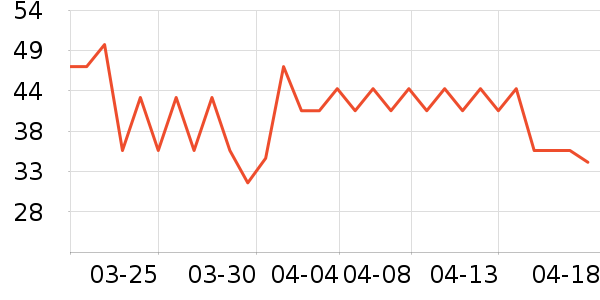 ��������ʷ�۸�