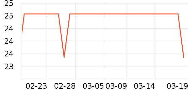 sakose����������ʷ�۸�