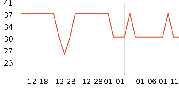 �Ź�������ʷ�۸�