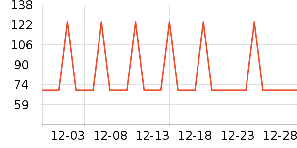 �Ź�������ʷ�۸�