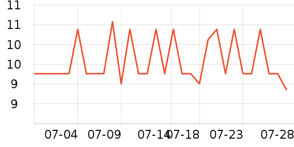 ���ֱ�����ʷ�۸�