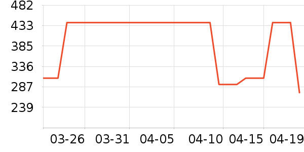 �����ǵ��׷�/��������ʷ�۸�