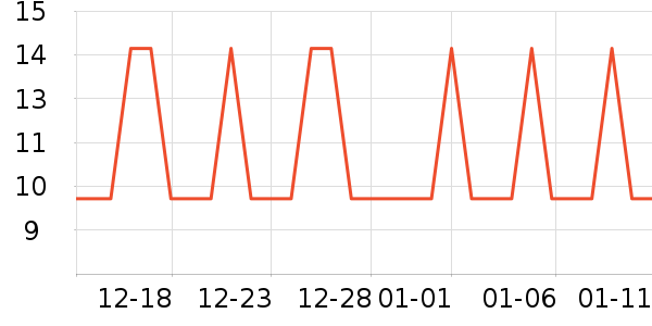 �Ź�������ʷ�۸�