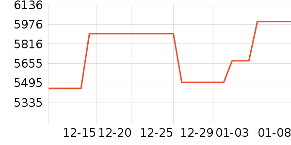 С���ϴ�»���ʷ�۸�