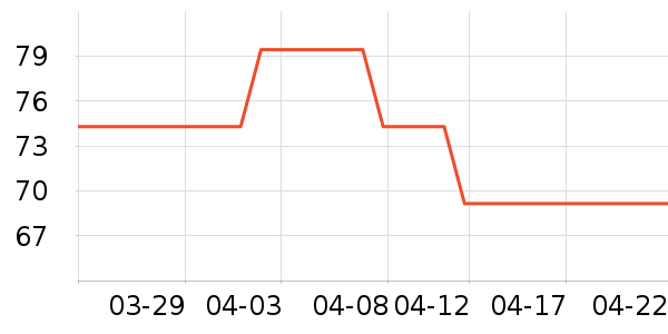 ��ܽ��˪/�۲�������ʷ�۸�