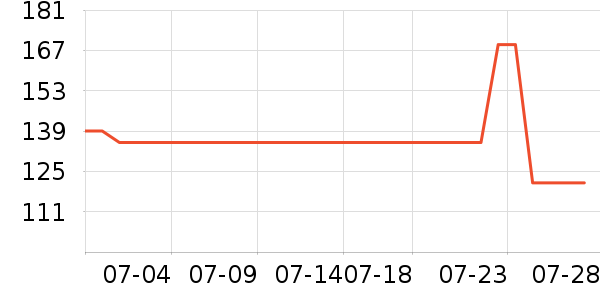 ���˶���ë����Ʒ��ʷ�۸�