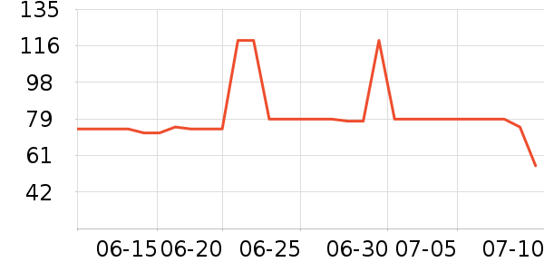 ����������ʷ�۸�