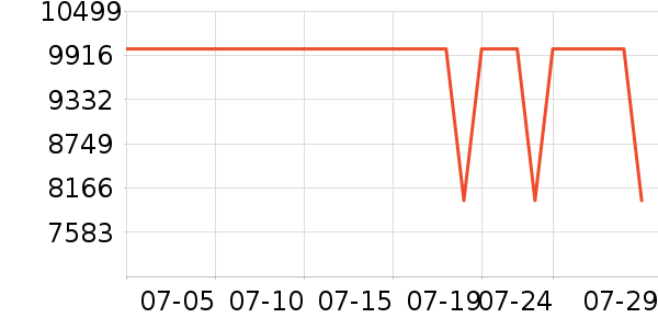 ��е�����ʼǱ�������ʷ�۸�