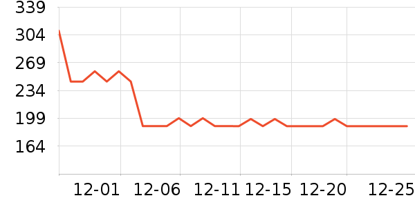 ����ʳƷ���Ѿ���ʷ�۸�