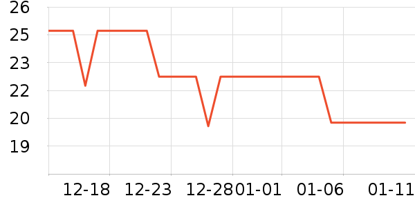 ��6�а�ȫ������ʷ�۸�