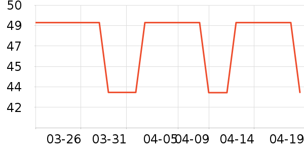 ����/Ƥ����ʷ�۸�