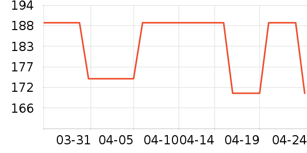 STW��SOTOWELL��ů������ʷ�۸�