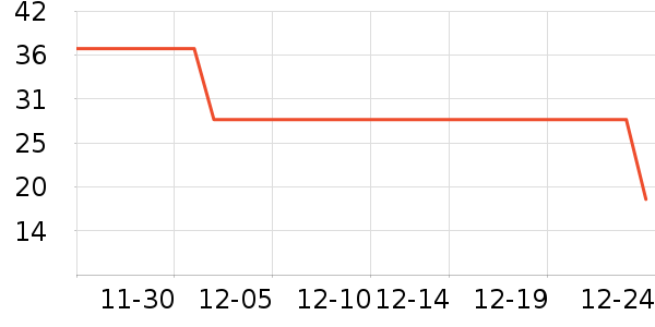 U����ʷ�۸�