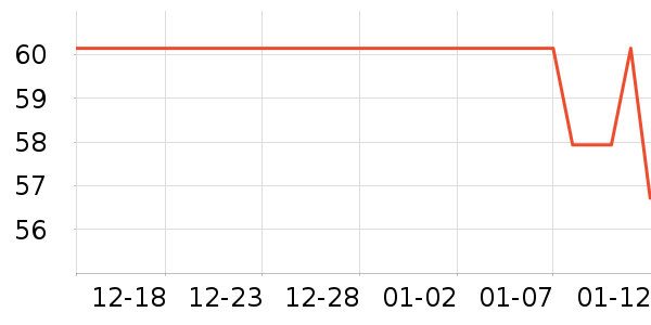 ��ʿ�ٴ洢����ʷ�۸�