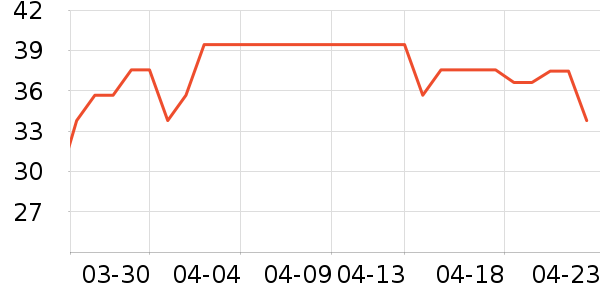 ����������ʷ�۸�