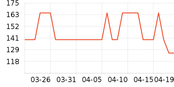 �ǵ��˶��п�/������ʷ�۸�