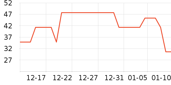 ������ʷ�۸�