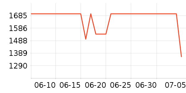 ����˽�����е��ʷ�۸�