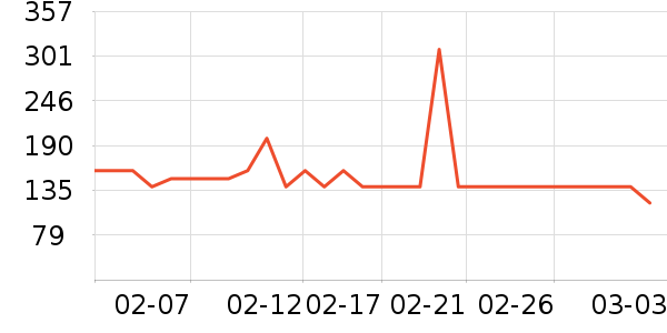 С�ܵ�������ʷ�۸�