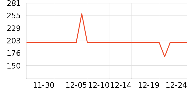 С�ܵ�������ʷ�۸�