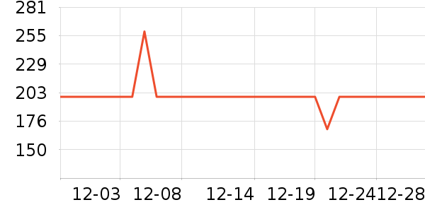 С�ܵ�������ʷ�۸�