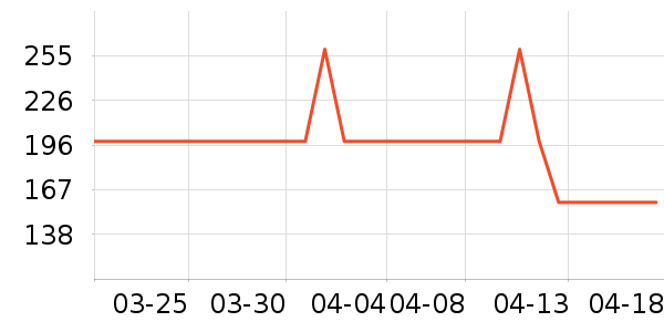 С�ܵ�������ʷ�۸�