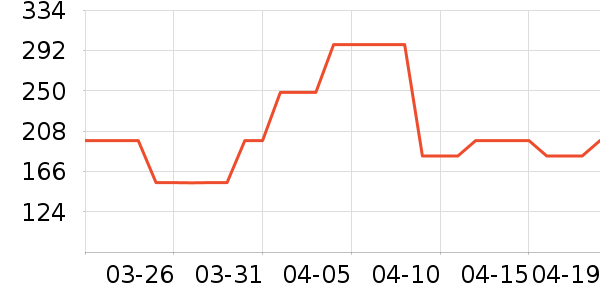 һ�ָ��ź����ʷ�۸�