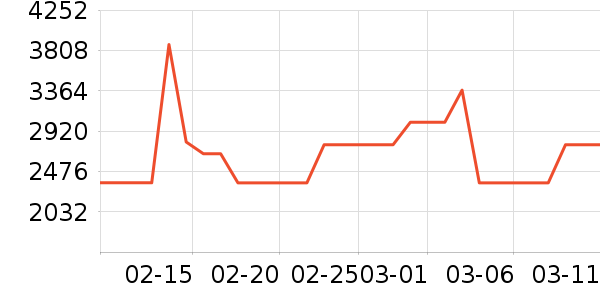 elittileӤ���Ƴ���ʷ�۸�