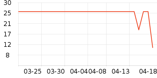 ����˶�����ʷ�۸�