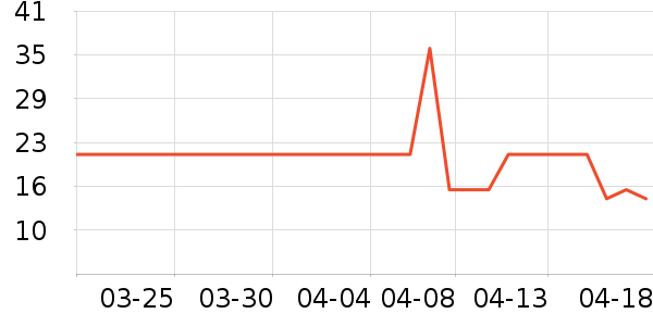 ����˶�����ʷ�۸�