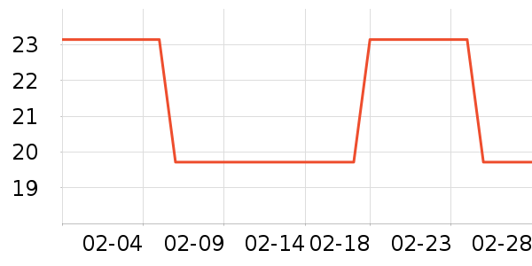 ��������ʷ�۸�