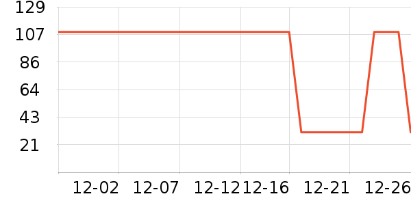 KINGSLACӤ�׶�ά����/��������ʷ�۸�