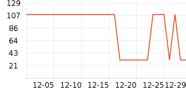 KINGSLACӤ�׶�ά����/��������ʷ�۸�