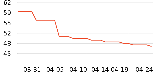 ˯��/�Ҿӷ���װ��ʷ�۸�