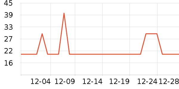 ��������/������ʷ�۸�