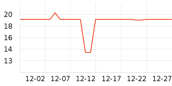 �Ϻ�ҩ���ֹ�/������ʷ�۸�