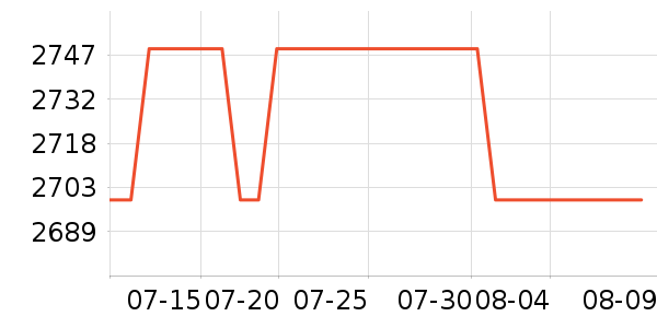 OPPO�ֻ���ʷ�۸�