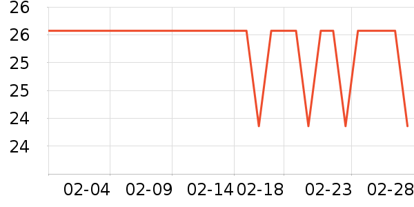 �ݰ������º���ʷ�۸�