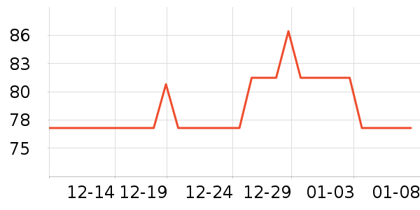 �������뵶��ʷ�۸�