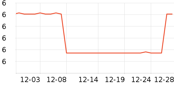 �������߻�����ʷ�۸�